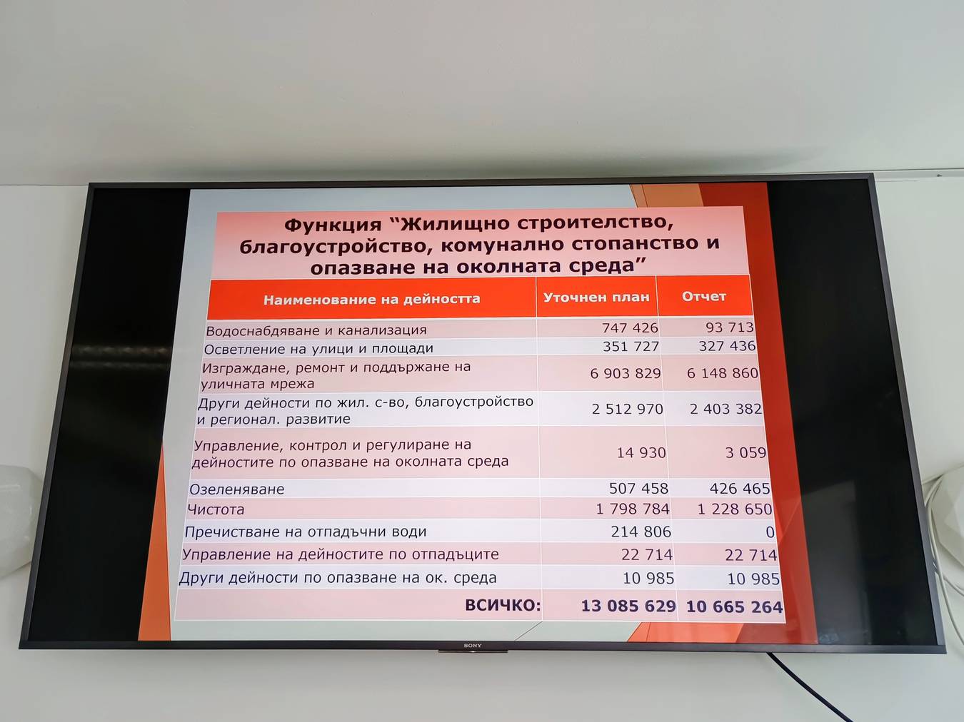 Публично обсъждане на отчета за изпълнение на общинския бюджет за 2024 г. се проведе в Община Мездра 
